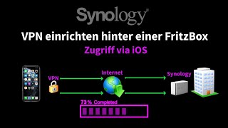 Synology VPN einrichten und Zugriff via iPhone [upl. by Asereht825]