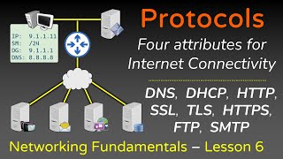 Network Protocols  ARP FTP SMTP HTTP SSL TLS HTTPS DNS DHCP  Networking Fundamentals  L6 [upl. by Stormy985]