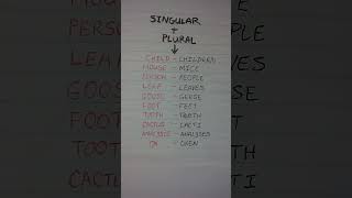 Singular and Plural english englishclass onlineeslteaching [upl. by Tigram]