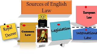 Sources of English Law Revision A level BTEC [upl. by Ott]