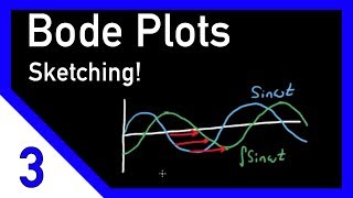 Bode Plots by Hand Poles and Zeros at the Origin [upl. by Sausa175]