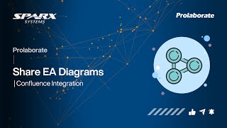 Share EA Diagrams  Confluence Integration [upl. by Emmerie281]