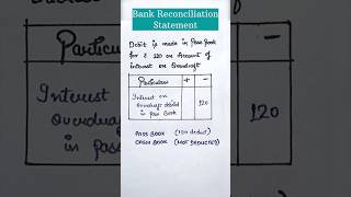 Bank Reconciliation Statement  Practical Problems  Class 11 accounting [upl. by Rechaba]