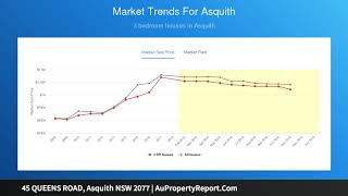 45 QUEENS ROAD Asquith NSW 2077  AuPropertyReportCom [upl. by Sonaj]