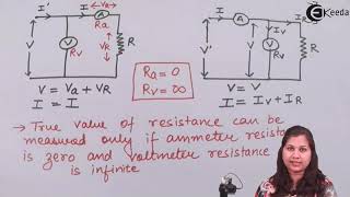 AmmeterVoltmeter Method  Low Resistance Measurement  Instrumentation Systems [upl. by Etnahsa]