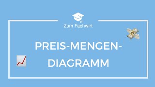 PreisMengenDiagramm VWLPrüfungsaufgabe für Fachwirte [upl. by Aronas]