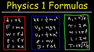 Physics 1 Formulas and Equations  Kinematics Projectile Motion Force Work Energy Power Moment [upl. by Onid]