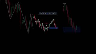 setup buy shorts tradingtips marketstructure [upl. by Atnad]