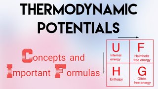 Thermodynamic Potentials Concepts and important formulas [upl. by Osnofedli]