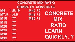 Grade of Concrete  Concrete Grade Ratio  M5M75M10M15M20M25M30M35M40M45M50 [upl. by Tichonn]