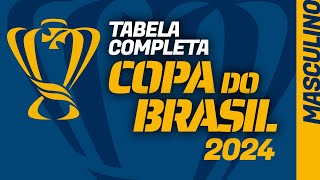 COPA DO BRASIL [upl. by Erasme68]