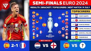 🔵 UEFA Euro 2024 Semi Finals Results Today as of 9 July 2024  Spain vs France [upl. by Tnek807]