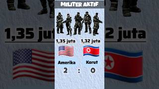 Adu kuat militer Amerika Serikat vs Korea Utara 💥💥 [upl. by Einitsed]