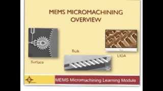 Micromachining Overview  How MEMS are Made [upl. by Nasho118]