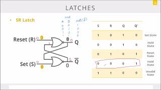 SR Latch in 10 minutes  Easy and complete understanding  Digital Design by Morris ManoUrduHindi [upl. by Jemie874]