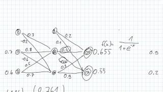 Neuronale Netze  Backpropagation  Backwardpass [upl. by Nirel]