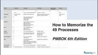 How to Memorize the 49 Processes from the PMBOK 6th Edition Process Chart [upl. by Egap]