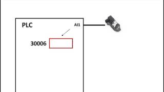 Modbus Memory Map Exceptions [upl. by Sharona]