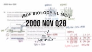 IB Biology HL 2000 Nov Paper 1 Q28 [upl. by Ursola]