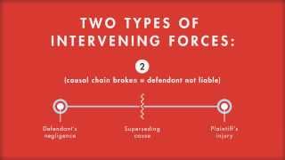 Tort Law tutorial Proximate Cause Intervening Forces  quimbeecom [upl. by Iphigeniah73]