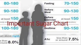 Blood Sugar Level Chart [upl. by Netsirhc]