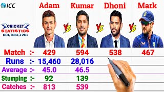 WKBatsman Comparison MS Dhoni vs Adam Gilchrist vs Kumar Sangakkara vs Mark Boucher [upl. by Ellicul]