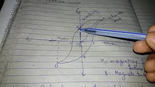 Hysteresis curve explained in hindi  Hysteresis looploss class 12 magnetism and matter [upl. by Ysor]