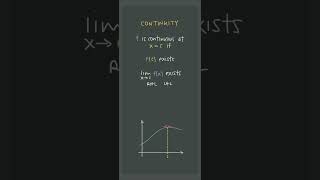 These 3️⃣ criteria ✅guarantee✅ continuity 💪💪 apcalculus apcalc unit1 shorts [upl. by Isaacson738]