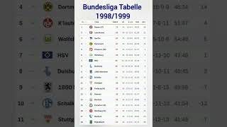 Bundesliga Tabelle 19981999 [upl. by Erdnaid]