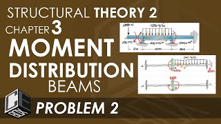 Chapter 3 Moment Distribution Method for Beams Problem 2 PH [upl. by Millard268]