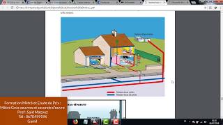 Formation Assainissement et Réseau Divers Théroie et Pratique P4 [upl. by Odeen]