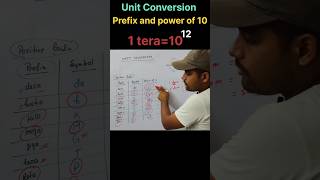 PhysicsUnit ConversionImportant For NTPC and all other exams🔥🔥shorts viralvideo science [upl. by Aneehsat]