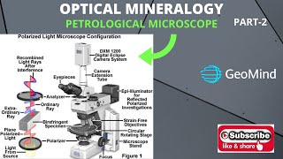 Optical Mineralogy Part2  Petrological Microscope  Geology  Geography  GATE  NET  IIT JAM [upl. by Sitoiganap]