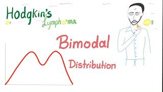 Bimodal Distribution  Statistics [upl. by Farrow515]