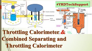 Throttling Calorimeter amp Combined Separating and Throttling Calorimeter [upl. by Nho429]