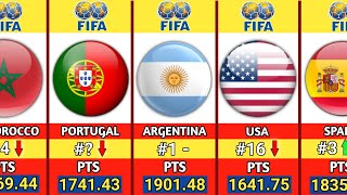 🚨 New Update FIFA MENS WORLD RANKINGS TOP 50 as of 22 Juli 2024 ⚽ [upl. by Ahsel]