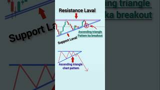 chart patterns for beginners  ascending triangle chart pattern  Trading chart analysis trading [upl. by Hajile]