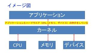 【応用情報技術者試験】令和5年度 秋期 問１９の問題解説について [upl. by Notsla]