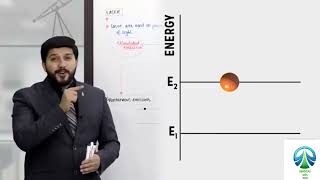 L122ATOMICSPECTRUMLASERLASERSPHYSICSHassanFareedUrduHindiCLASS120 [upl. by Eiba]