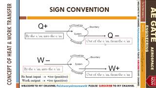 GATE HEAT amp WORK TRANSFER  THERMODYNAMICS [upl. by Helbonnah]