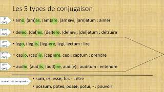 Les 5 types de conjugaison en latin [upl. by Nylesoj]