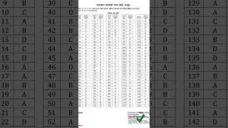 CET 102 answer key2nd sift [upl. by Seagraves487]