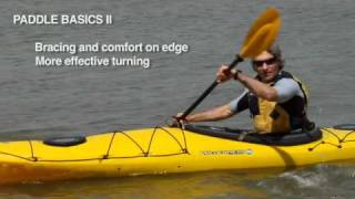 Manhattan Kayak Company  Learn How to Paddle [upl. by Cinomod]