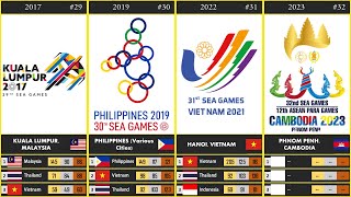 Timeline SEA Games 1959  2029 [upl. by Berey]