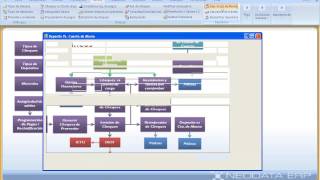 TUTORIAL NEODATA ERP 2009 21 Depositos de Cliente [upl. by Neliak767]