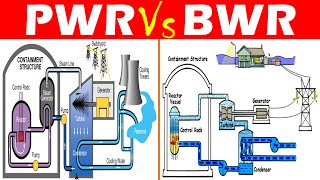 Differences between Pressurized Water Reactor PWR and Boiling Water Reactor BWR [upl. by Nick686]