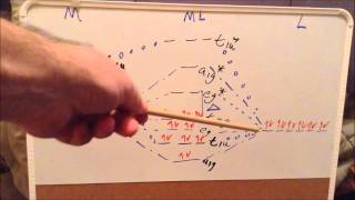 Symmetry episode 117 part 4 molecular orbital diagrams of transition metal complexes [upl. by Felton]