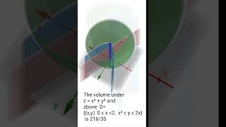 Double integrals over General Regions [upl. by Barn]