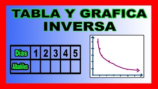 ✅👉Proporcionalidad Inversa TABLA y GRAFICA [upl. by Rice]