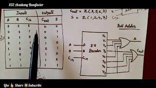 DECODER  Implement Full Adder using 38 decoder [upl. by Aurelius715]